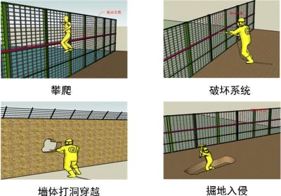 攀枝花周界防范报警系统四号