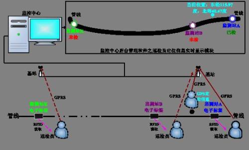 攀枝花巡更系统八号